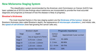 New Melanoma Staging System 
The classification system recommended by the American Joint Commission on Cancer (AJCC) has 
been updated as of 2010 & new findings about melanoma are incorporated to provide the most accurate 
diagnosis and prognosis (a forecast of how the disease is likely to progress). 
Breslow’s thickness 
The most important factors in the new staging system are the thickness of the tumour, known as 
Breslow’s thickness (also called Breslow’s depth), the appearance of microscopic ulceration (, and mitotic rate, 
the speed of cell division (how fast-growing the cancer cells are). 
Breslow's depth 
Stage Depth 
Stage I less or equal to 0.75mm 
Stage II 0.75 mm - 1.5mm 
Stage III 1.51 mm - 2.25mm 
Stage IV 2.25 mm - 3.0mm 
Stage V greater than 3.0 mm 
Prognostic importance 
tumour 
Depth 
Approximate 5 year survival 
<1 mm 95-100% 
1 - 2 mm 80-96% 
2.1 - 4 mm 60-75% 
>4 mm 50% 
 
