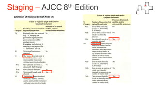 Staging – AJCC 8th Edition
 