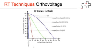 RT Techniques Orthovoltage
 