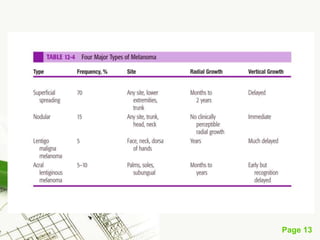 Melanoma (malignant melanoma)