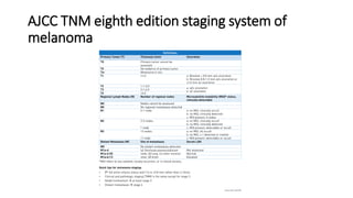Malignant melanoma Standard of Care and Future Perspectives | PDF