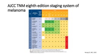 Malignant melanoma Standard of Care and Future Perspectives | PDF