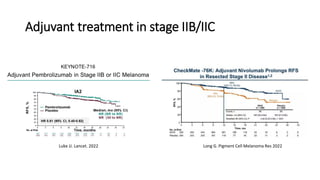 Malignant melanoma Standard of Care and Future Perspectives | PDF