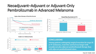 Malignant melanoma Standard of Care and Future Perspectives | PDF
