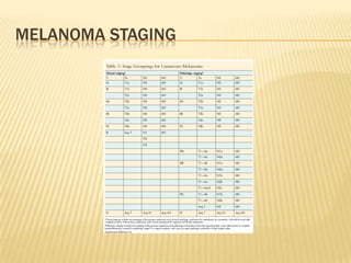 MELANOMA STAGING
 