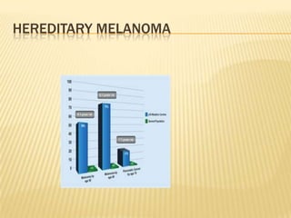 HEREDITARY MELANOMA
 