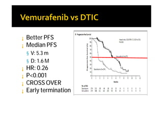¡   Better PFS
¡   Median PFS
    § V: 5.3 m
    § D: 1.6 M
¡   HR: 0.26
¡   P<0.001
¡   CROSS OVER
¡   Early termination
 