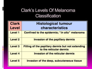 Melanoma Made VERY Easy!! | PPTX