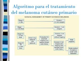 Algoritmo para el tratamiento
del melanoma cutáneo primario
 