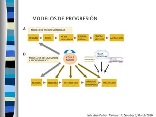 Adv Anat Pathol Volume 17, Number 2, March 2010
 