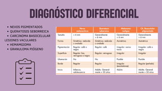 DIAGNÓSTICO DIFERENCIAL
NEVOS PIGMENTADOS
QUERATOSIS SEBORREICA
CARCINOMA BASOCELULAR
LESIONES VACULARES
HEMAMGIOMA
GRANULOMA PIÓGENO
 