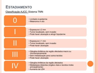 Melanoma Maligno - EpidemiologiaPaíses desenvolvidos:7% novos casos cancro homem8,5% novos casos cancro mulherIncidência na Europa: