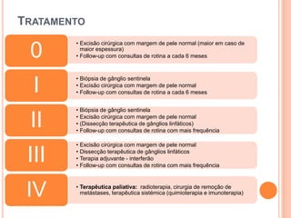Aumento cerca de 6-7% por ano