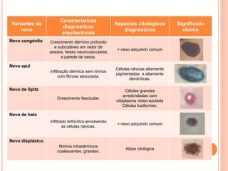  Raio-X, TC ou RM (em caso de suspeita de metástases)
