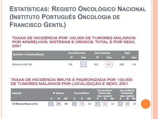 Nevos DisplásicosZonas expostas e não expostas ao solMaioria são lesões estáveisEstudos em famílias com propensão para melanoma – transmissão AD:> 5% desenvolveram melanoma em 8 anosNovos melanomas só em indivíduos com nevos displásicosProbabilidade de SNF -> melanoma: 56% aos 59 anosFig. 11 –  Estádios da progressão tumoral em nevos displásicos.Hiperplasia melanocítica lentiginosaNevo juncional lentiginosoNevo composto displásicoMelanoma inicial ou em fase de crescimento radialMelanoma avançado ou em fase de crescimento vertical