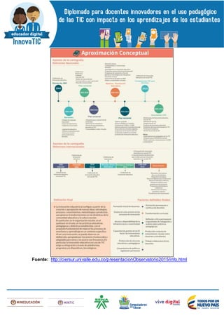 Fuente: http://ciersur.univalle.edu.co/presentacionObservatorio2015/info.html
 