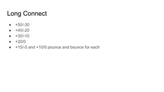 Long Connect
● +50/-30
● +40/-20
● +30/-10
● +20/0
● +15/-5 and +10/0 pounce and bounce for each
 