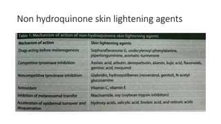 Non hydroquinone skin lightening agents
 