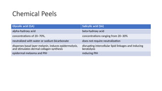 Chemical Peels
Glycolic acid (GA) Salicylic acid (SA)
alpha-hydroxy acid beta-hydroxy acid
concentrations of 20–70%, concentrations ranging from 20–30%
neutralized with water or sodium bicarbonate does not require neutralization
disperses basal layer melanin, induces epidermolysis,
and stimulates dermal collagen synthesis
disrupting intercellular lipid linkages and inducing
keratolysis
epidermal melasma and PIH reducing PIH
 