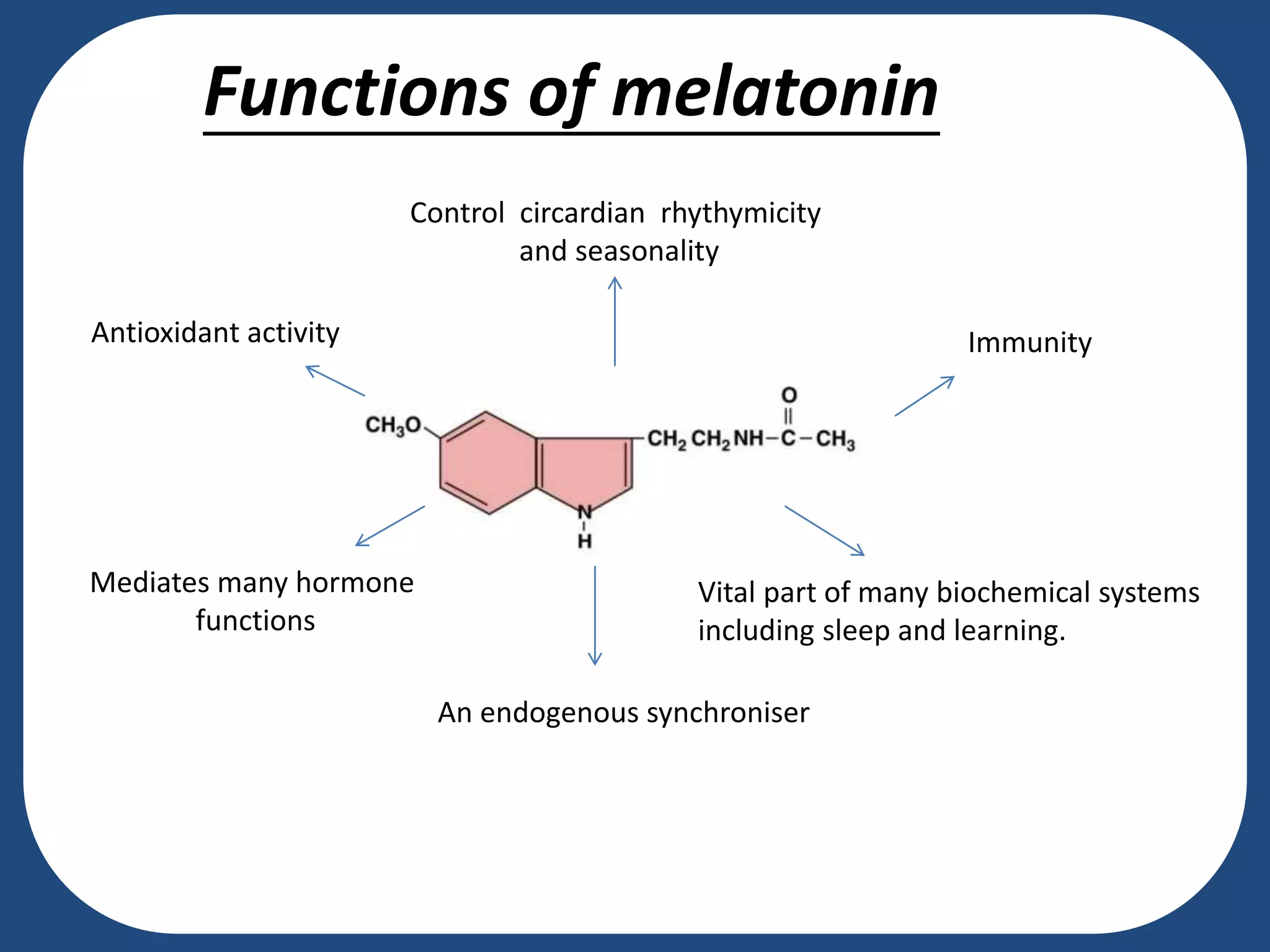 Antioxidant activity
Mediates many hormone
functions
Immunity
Control circardian rhythymicity
and seasonality
Vital part of many biochemical systems
including sleep and learning.
An endogenous synchroniser
Functions of melatonin