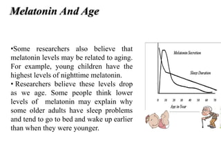melatonin.pdfjfjkhdgjkzdhgkjdzghdzkjgdhgdg | PDF