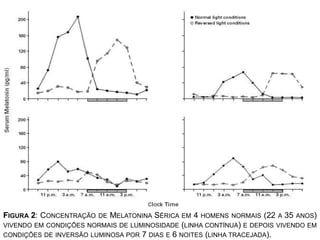 Controle biológico do ciclo circadiano