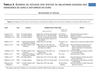 Foi identificada, primeiramente, na glândula pineal bovina;