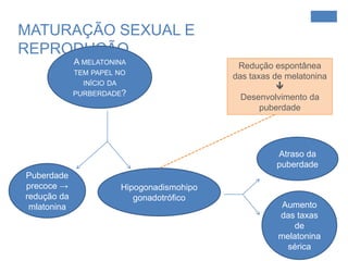 cai de forma gradual na segunda metade da manhã;