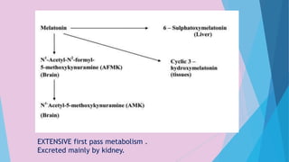 EXTENSIVE first pass metabolism .
Excreted mainly by kidney.
 