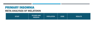 Role of Melatonin in the management of Sleep.pptx