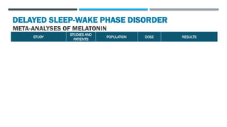Role of Melatonin in the management of Sleep.pptx