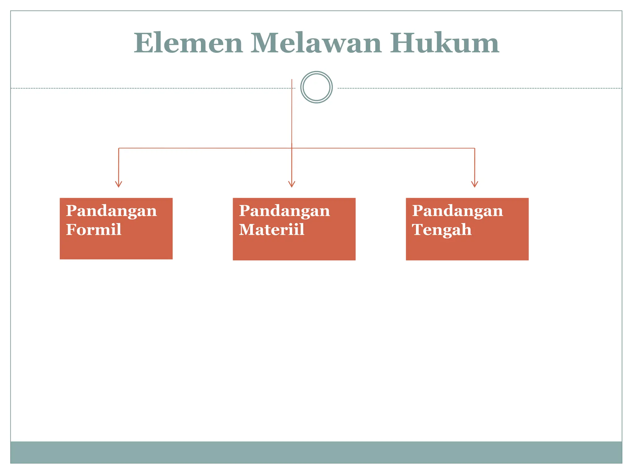 Melawan melawan hukum.pptx