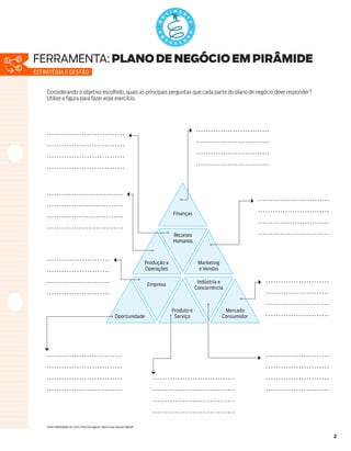 ferramenta: Plano de negócio em pirâmide
Estratégia e gestão


    Considerando o objetivo escolhido, quais as principais perguntas que cada parte do plano de negócio deve responder?
    Utilize a figura para fazer esse exercício.




                                                                                               Finanças



                                                                                               Recursos
                                                                                               Humanos



                                                                                  Produção e                Marketing
                                                                                  Operações                 e Vendas

                                                                                                            Indústria e
                                                                                   Empresa
                                                                                                           Concorrência



                                                                                               Produto e                 Mercado
                                                              Oportunidade                      Serviço                 Consumidor




    Fonte: NAKAGAWA, M. (2011). Plano de negócio: Teoria Geral. Barueri: Manole


                                                                                                                                     2
 