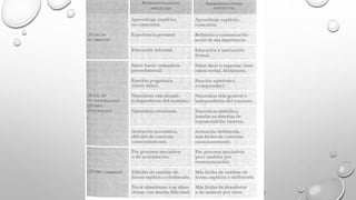 Melba -teorias-implicitas-de-el-aprendi