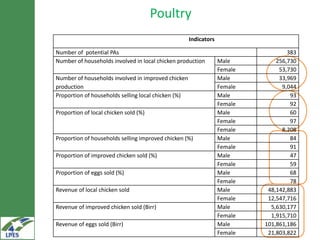 Monitoring, evaluation and learning and summary of baselines for the LIVES projects