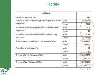 Monitoring, evaluation and learning and summary of baselines for the LIVES projects