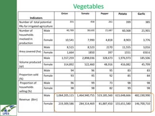 Monitoring, evaluation and learning and summary of baselines for the LIVES projects