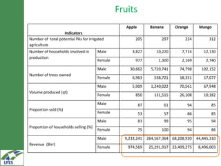 Monitoring, evaluation and learning and summary of baselines for the LIVES projects