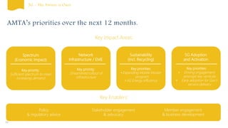 AMTA’s priorities over the next 12 months.
11
Spectrum
(Economic Impact)
Network
Infrastructure / EME
Sustainability
(Incl. Recycling)
5G Adoption
and Activation
Policy
& regulatory advice
Key Impact Areas:
Key Enablers:
5G – The Future is Ours
Stakeholder engagement
& advocacy
Member engagement
& business development
Key priority:
Sufficient spectrum to meet
increasing demand
Key priority:
Streamlined rollout of
infrastructure
Key priorities:
• Expanding Mobile Muster
program
• 5G Energy efficiency
Key priorities:
• Driving engagement
amongst key verticals
• Early adoption for Gov’t
service delivery
 