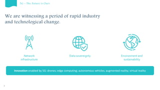 We are witnessing a period of rapid industry
and technological change.
3
Network
infrastructure
Data sovereignty Environment and
sustainability
Innovation enabled by 5G: drones; edge computing; autonomous vehicles; augmented reality; virtual reality
5G – The Future is Ours
 