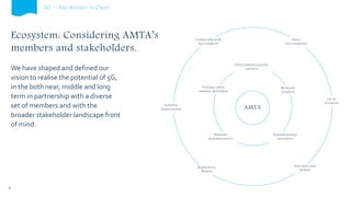 Ecosystem: Considering AMTA’s
members and stakeholders.
5G – The Future is Ours
4
AMTA
Telecommunications
carriers
Network
vendors
Infrastructure
providers
Handset
manufacturers
Various other
smaller providers
State
Governments
Local
Councils
Regulatory
Bodies
Industry
Associations
Commonwealth
Government
International
Bodies
We have shaped and defined our
vision to realise the potential of 5G,
in the both near, middle and long
term in partnership with a diverse
set of members and with the
broader stakeholder landscape front
of mind.
 