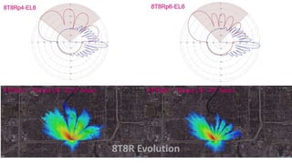 PRIVATE AND CONFIDENTIAL © 2022 CommScope, Inc
11
8T8R Evolution
 