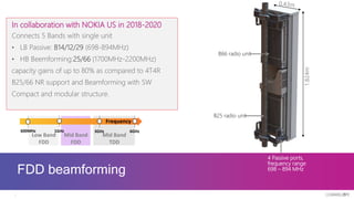 FDD beamforming
In collaboration with NOKIA US in 2018-2020
Connects 5 Bands with single unit
• LB Passive: B14/12/29 (698-894MHz)
• HB Beemforming:25/66 (1700MHz-2200MHz)
capacity gains of up to 80% as compared to 4T4R
B25/66 NR support and Beamforming with SW
Compact and modular structure.
4 Passive ports,
frequency range
698 – 894 MHz
B66 radio unit
B25 radio unit
1.824m
Mid Band
FDD
Mid Band
TDD
Low Band
FDD
600MHz 3GHz
1GHz 6GHz
Frequency
 