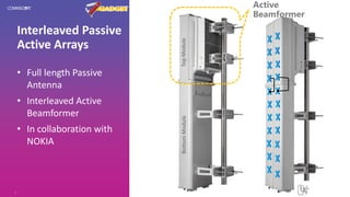 Interleaved Passive
Active Arrays
• Full length Passive
Antenna
• Interleaved Active
Beamformer
• In collaboration with
NOKIA
Active
Beamformer
Top
Module
Bottom
Module
GADGET
 