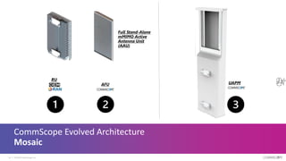 CommScope Evolved Architecture
Mosaic
© 2019 CommScope, Inc.
18
Full Stand-Alone
mMIMO Active
Antenna Unit
(AAU)
UAPM 2
 
