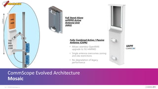 CommScope Evolved Architecture
Mosaic
© 2019 CommScope, Inc.
19
Full Stand-Alone
mMIMO Active
Antenna Unit
(AAU)
Fully Combined Active / Passive
Antenna (CAPA)
• Allows seamless OpenRAN
upgrade to 5G mMIMO
• Single antenna overcomes zoning
and site restrictions
• No degradation of legacy
performance
700
900
1800
2100
210cm
GADGET
UAPM
 