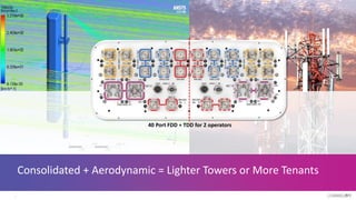 Consolidated + Aerodynamic = Lighter Towers or More Tenants
40 Port FDD + TDD for 2 operators
 
