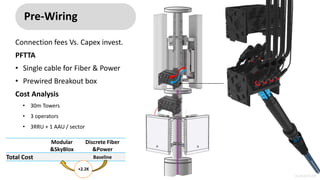PRIVATE AND CONFIDENTIAL © 2022 CommScope, Inc
23
Pre-Wiring
Connection fees Vs. Capex invest.
PFTTA
• Single cable for Fiber & Power
• Prewired Breakout box
Cost Analysis
• 30m Towers
• 3 operators
• 3RRU + 1 AAU / sector
Modular
&SkyBlox
Discrete Fiber
&Power
Total Cost Baseline
+2.2K
 
