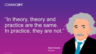 “In theory, theory and
practice are the same.
In practice, they are not.”
Albert Einstein
Physicist
© 2022 CommScope, Inc.
5
 
