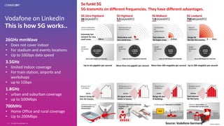 Vodafone on LinkedIn
This is how 5G works..
26GHz mmWave
• Does not cover indoor
• For stadium and events locations
• Up to 10Gbps data speed
3.5GHz
• limited indoor coverage
• For train station, airports and
workshops
• up to 1Gbps
1.8GHz
• urban and suburban coverage
• up to 500Mbps
700MHz
• Home Office and rural coverage
• Up to 200Mbps
© 2022 CommScope, Inc.
9
5G transmits on different frequencies. They have different advantages.
Extremely fast
network for very
small areas.
Particularly well
on a small area.
Fast network
for larger areas.
Brings 5G
far into the country.
Doesn't bring 5G
into the houses.
5G signal hardly
comes in houses.
Brings 5G also
in buildings.
Fast Internet
for the home
Source: Vodafone Germany
Up to ten gigabits per second More than one gigabit per second More than 500 megabits per second Up to 200 megabits per second
 